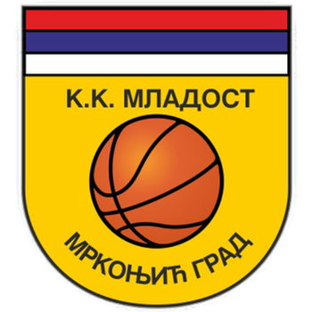 KK Mladost Mrkonjić Grad