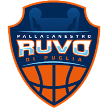 Pallacanestro Ruvo di Puglia