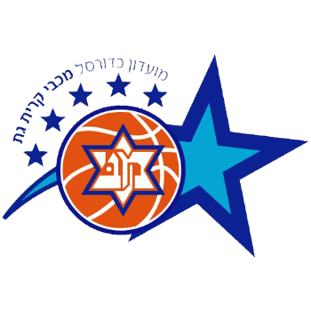 Maccabi Kiryat Gat BC